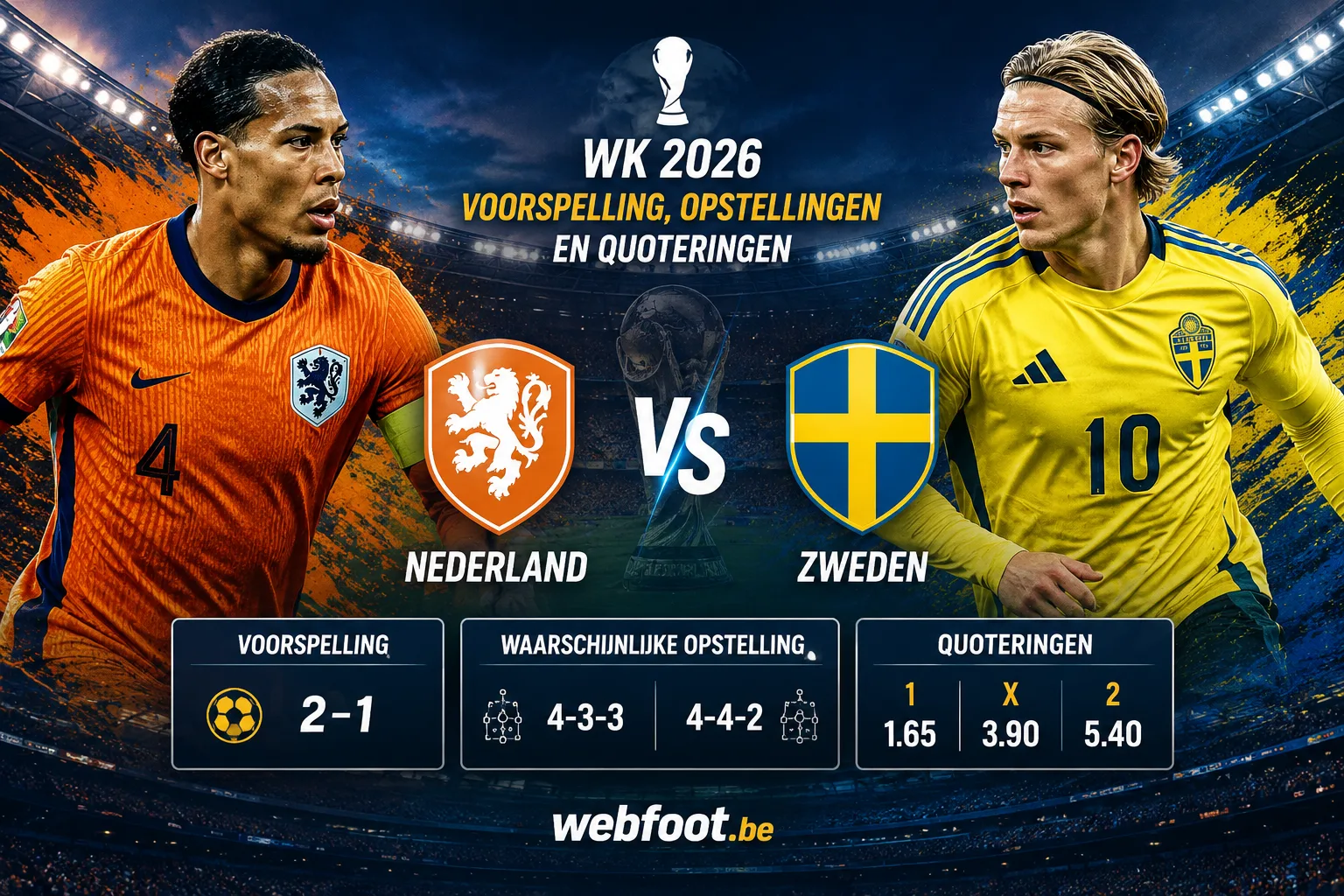 🏆 WK 2026: Nederland vs Zweden voorspelling, opstellingen en quoteringen
